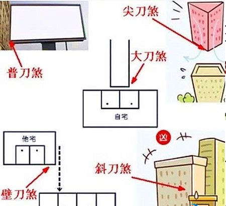 側壁刀煞|什么是壁刀煞，该怎么解决？